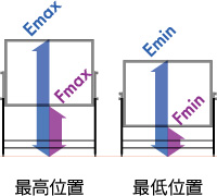 minmax