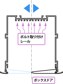 シンメトリカルデザイン