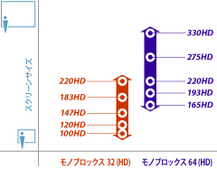 monoblox HD size chart