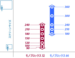 monoblox NTSC size chart