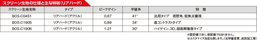 スクリーン生地の仕様と主な特徴（リアハード）