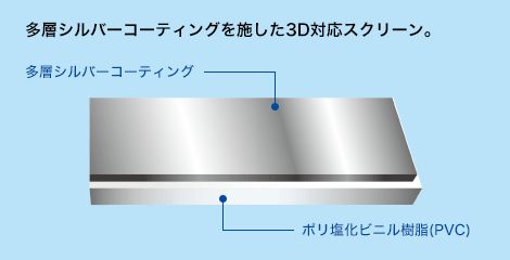 多層シルバーコーティング