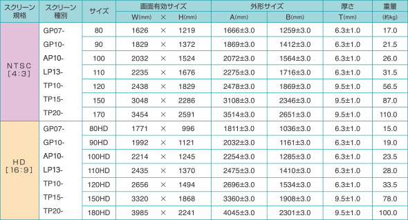 リアハードタイプ仕様表